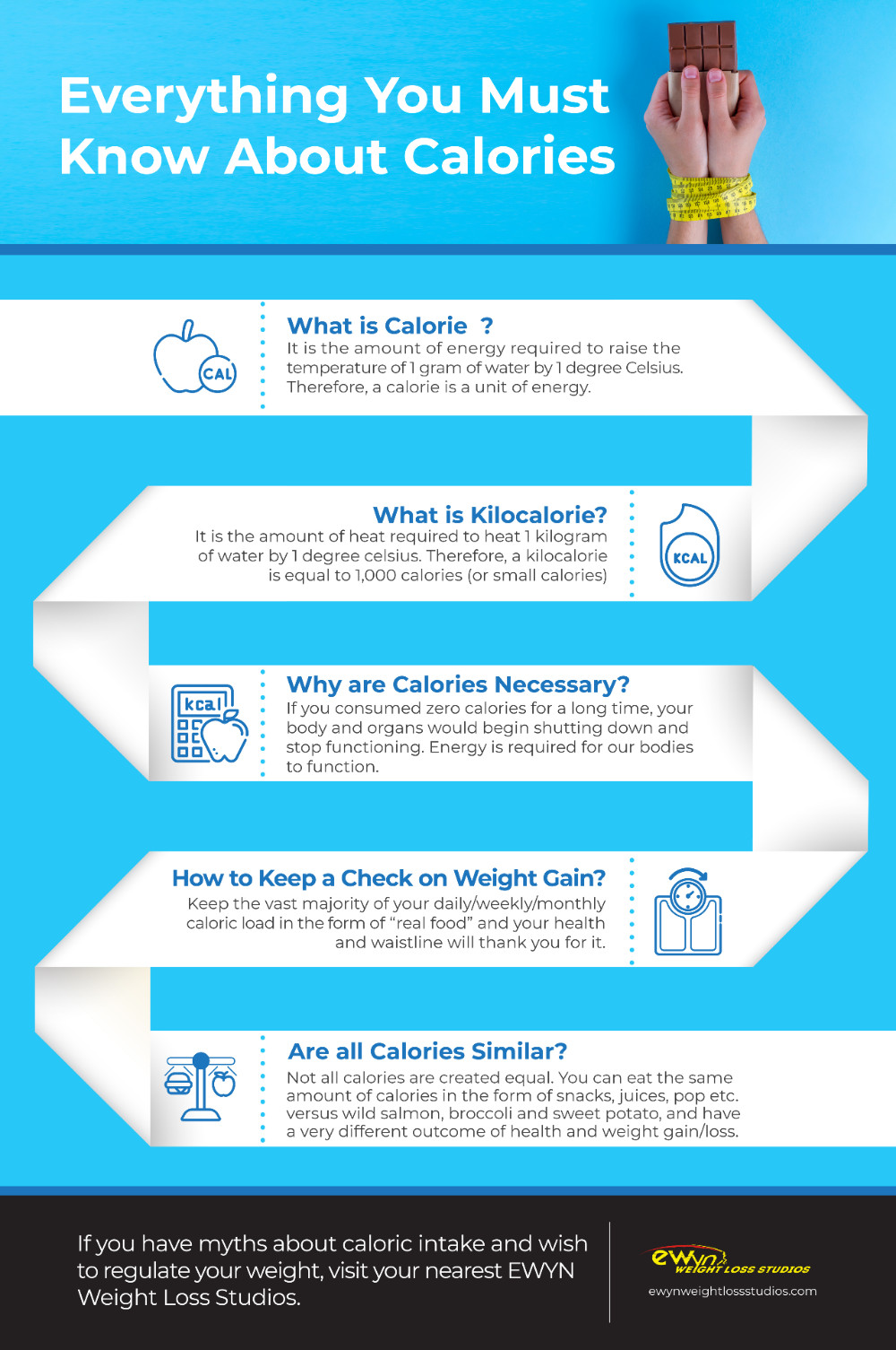 Everything You Must Know About Calories